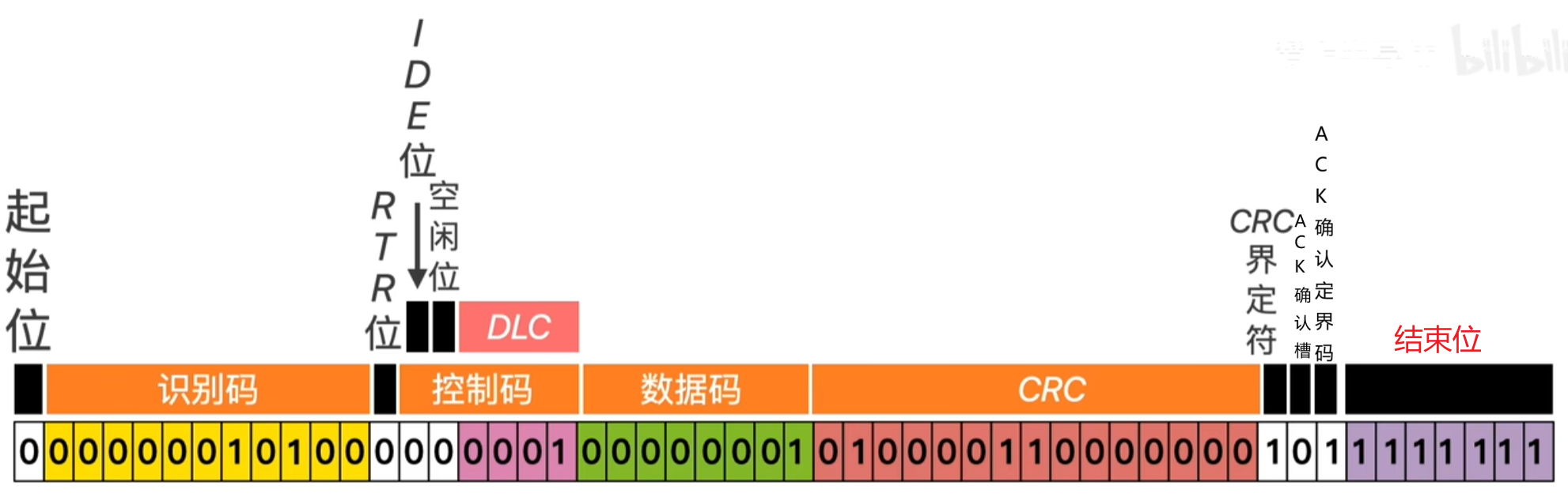 from 爱上半导体