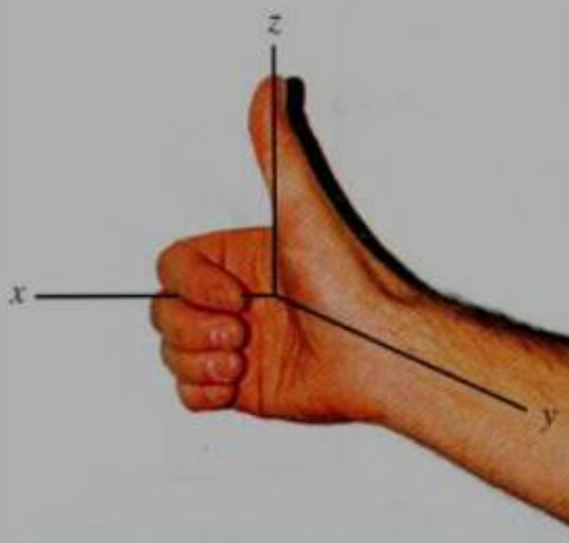 right-handed coordinate system