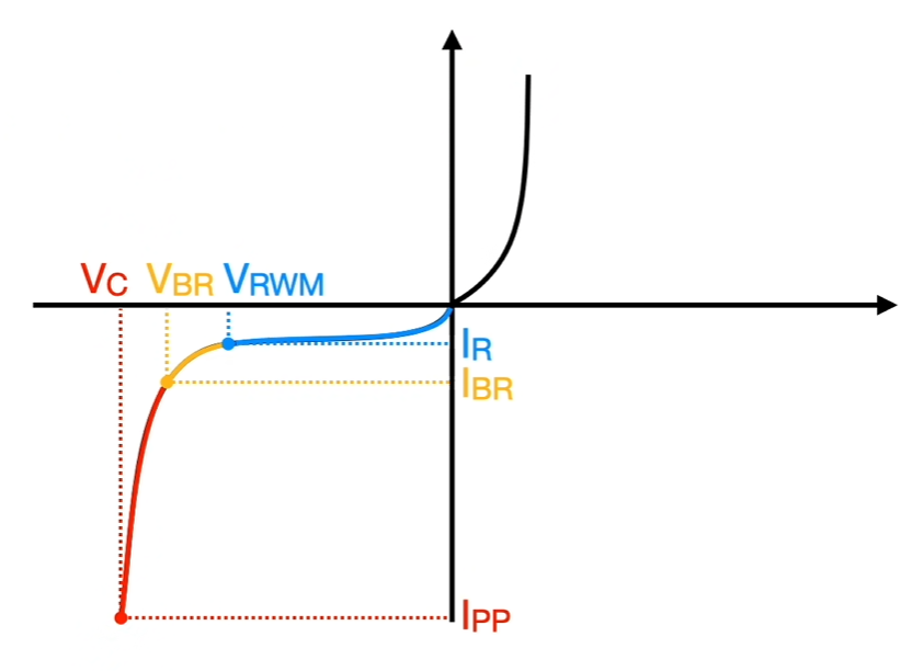 I-V graph