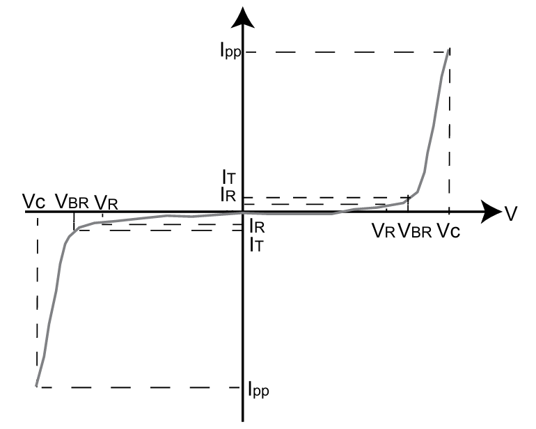 I-V graph